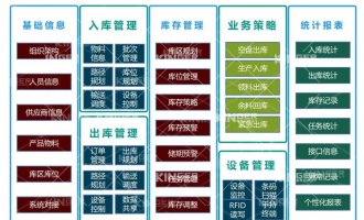 【产品动态】J9集团机械人智能化软件升级，开启轮胎智能化出产新高度！